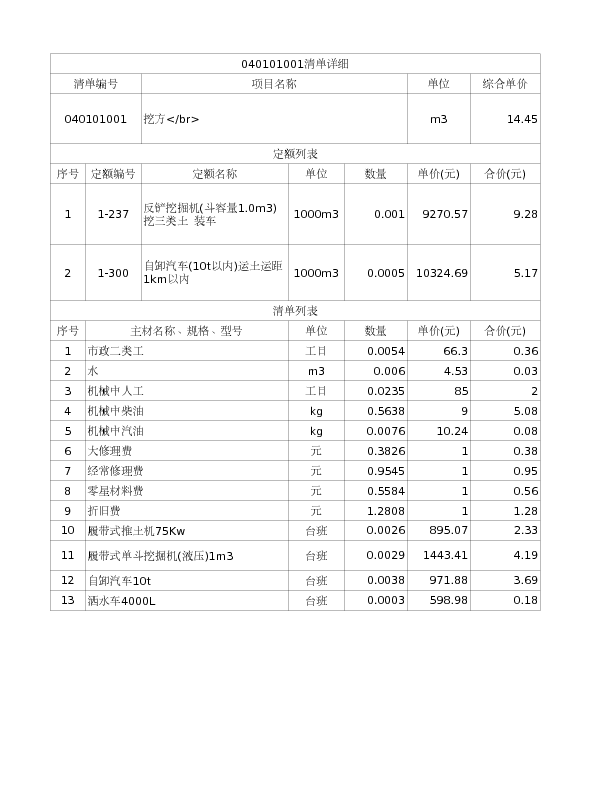 040101001  挖方</br>