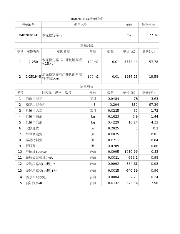 040202014  水泥稳定碎石