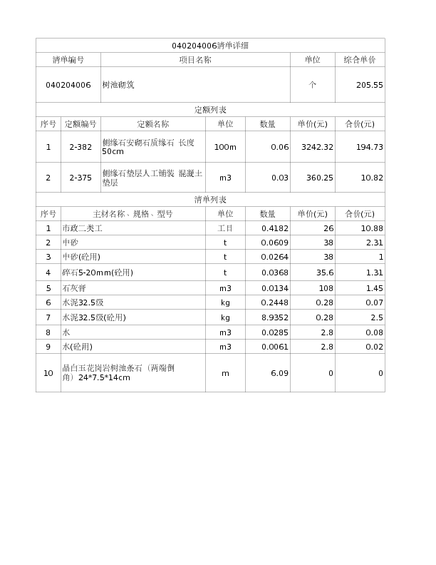 040204006  树池砌筑
