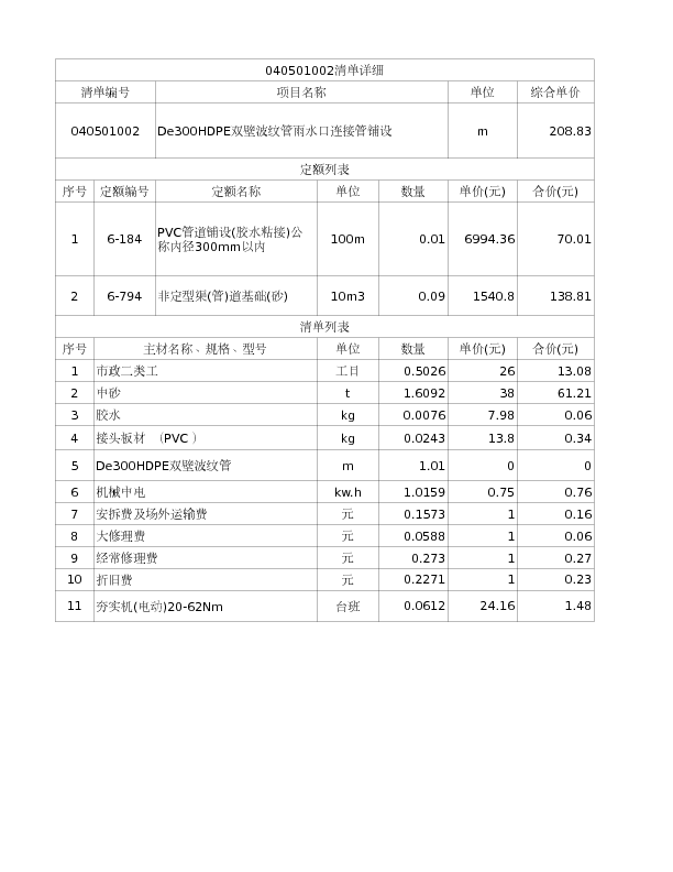 040501002  De300HDPE双壁波纹管雨水口连接管铺设
