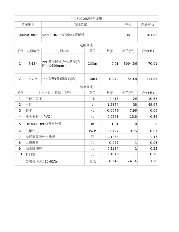 040501002  De300HDPE双壁波纹管铺设