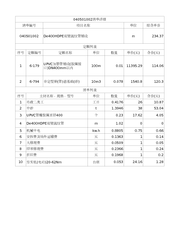 040501002  De400HDPE双壁波纹管铺设