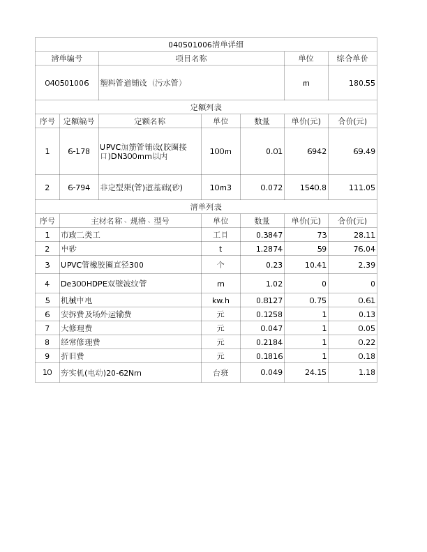 040501006  塑料管道铺设（污水管）