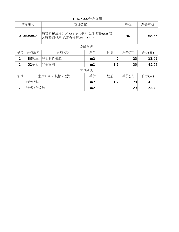 010605002  压型钢板墙板(12)</br>1.钢材品种,规格:850型
