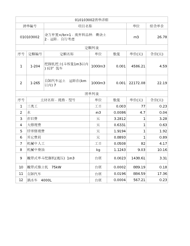 010103002  余方弃置</br>1、废弃料品种：剩余土
