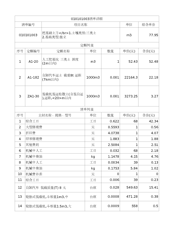 010101003  挖基础土方</br>1.土壤类别:三类土
