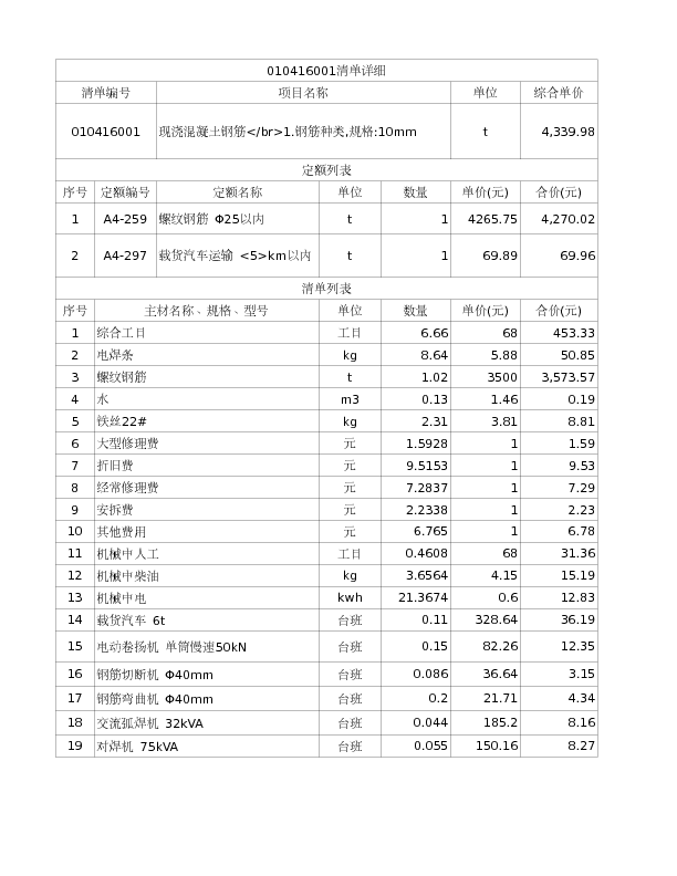 010416001  现浇混凝土钢筋</br>1.钢筋种类,规格:10mm