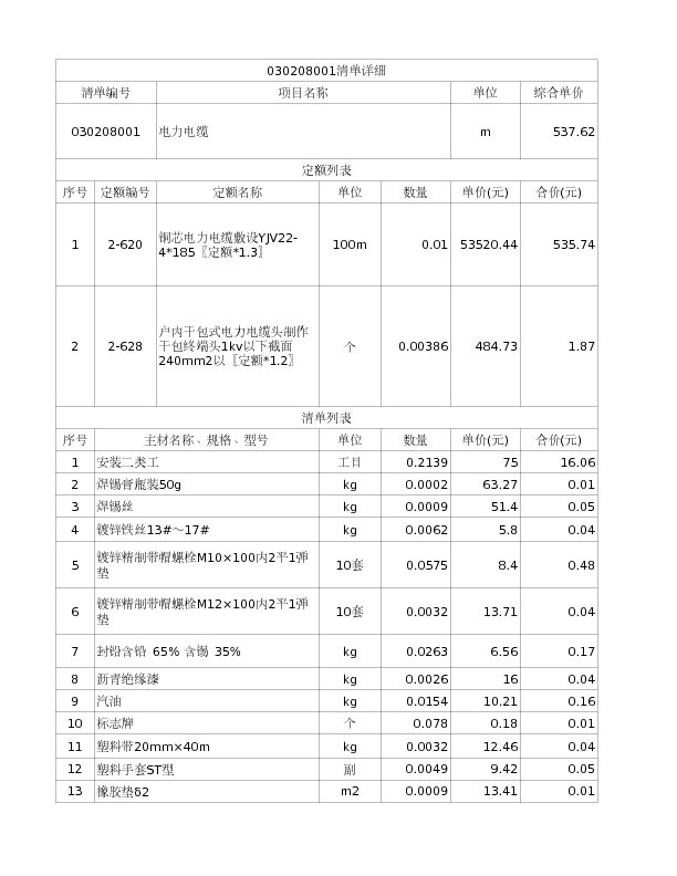 030208001  电力电缆