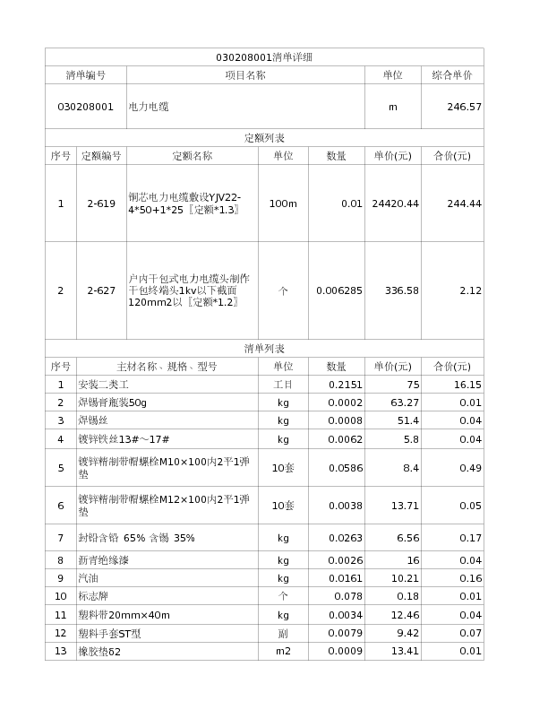 030208001  电力电缆