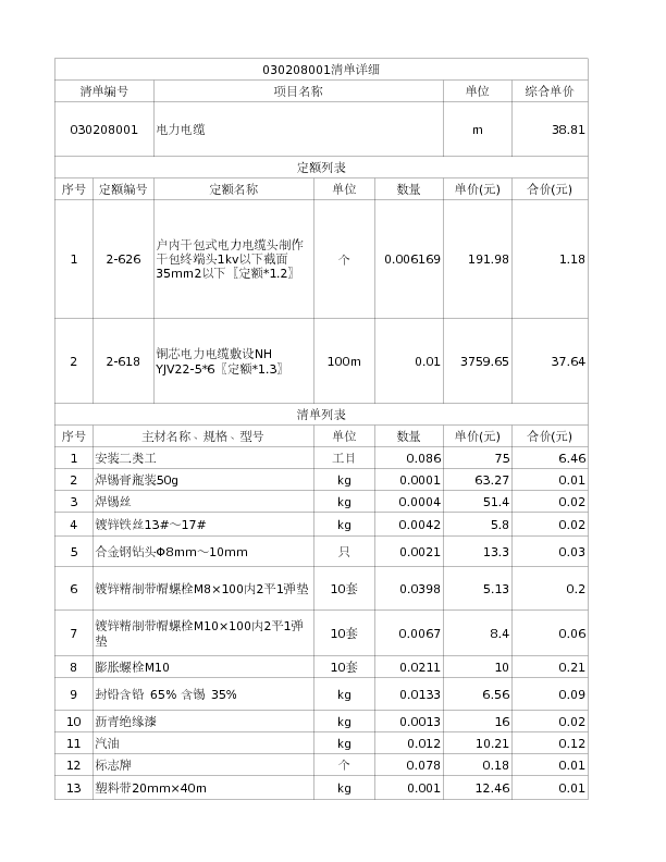 030208001  电力电缆