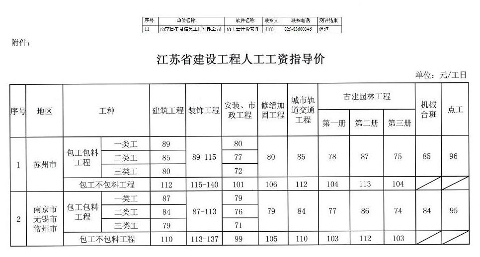 省人工费